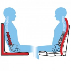 減壓護脊椅背墊